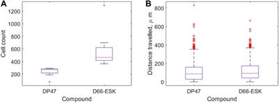 An in silico Model of T Cell Infiltration Dynamics Based on an Advanced in vitro System to Enhance Preclinical Decision Making in Cancer Immunotherapy